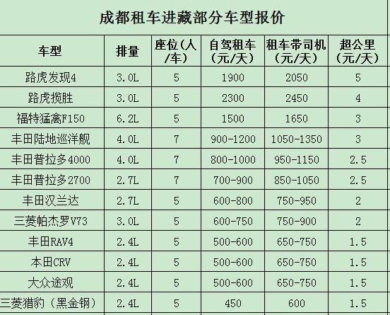 租車進藏價格表