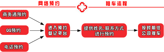 川藏線租車(chē)包車(chē)流程