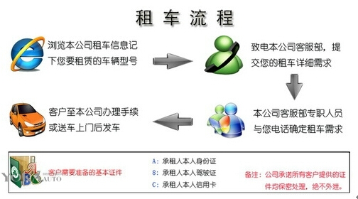 關(guān)于成都租車需要多少押金