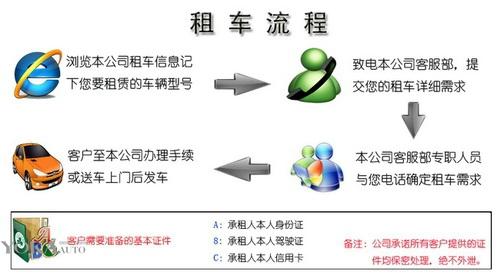 成都租車需要多少押金