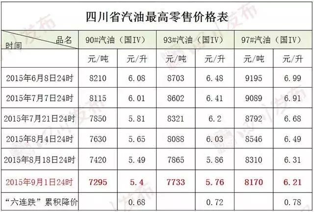 油價(jià)又降了！成都汽車(chē)租賃更便宜了